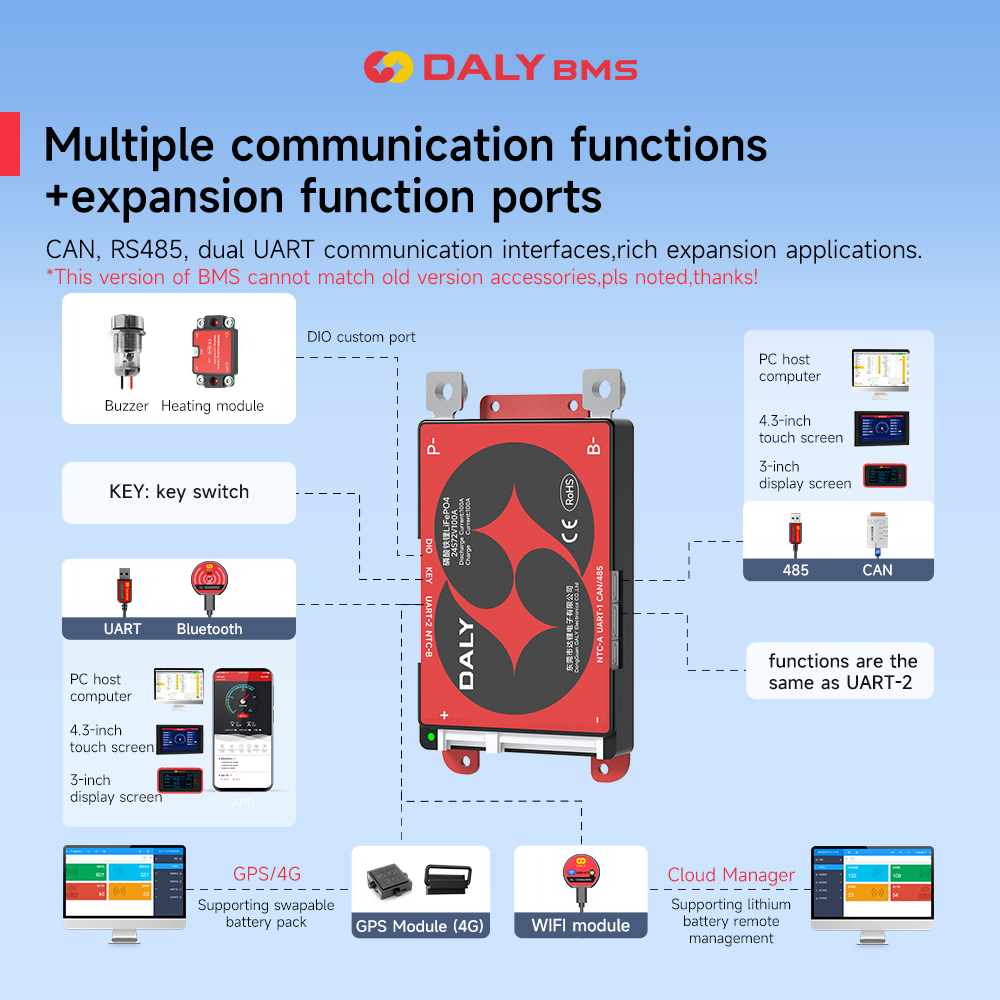 Daly Smart BMS 4S Lifepo4 12V  - Lifepo4 12V 100Ah Bms Bluetooth recensie en prijs